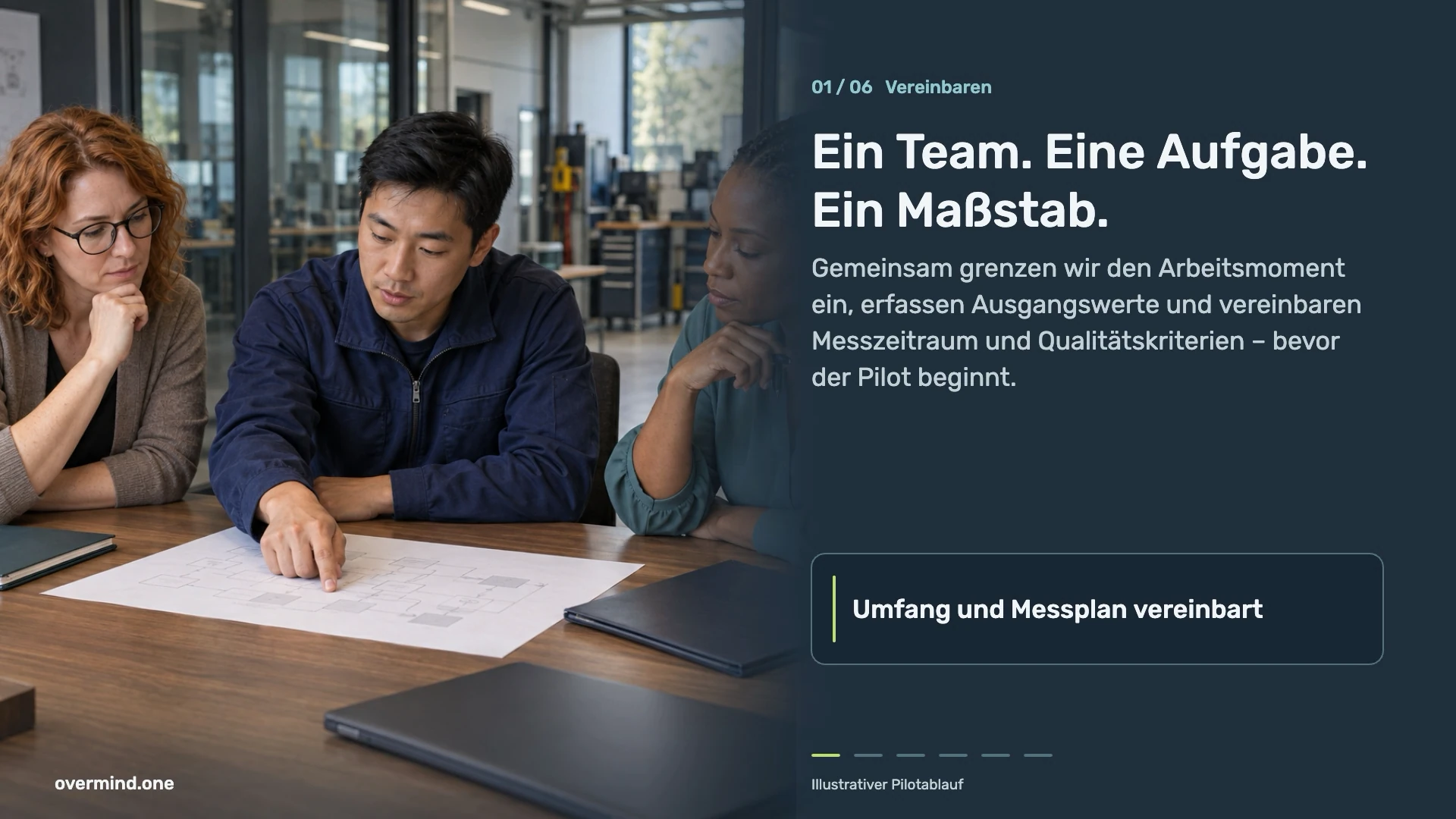 Ein Team. Eine Aufgabe. Ein Maßstab. Arbeitsmoment, Ausgangswerte, Messzeitraum und Qualitätskriterien werden vor dem Pilot vereinbart.