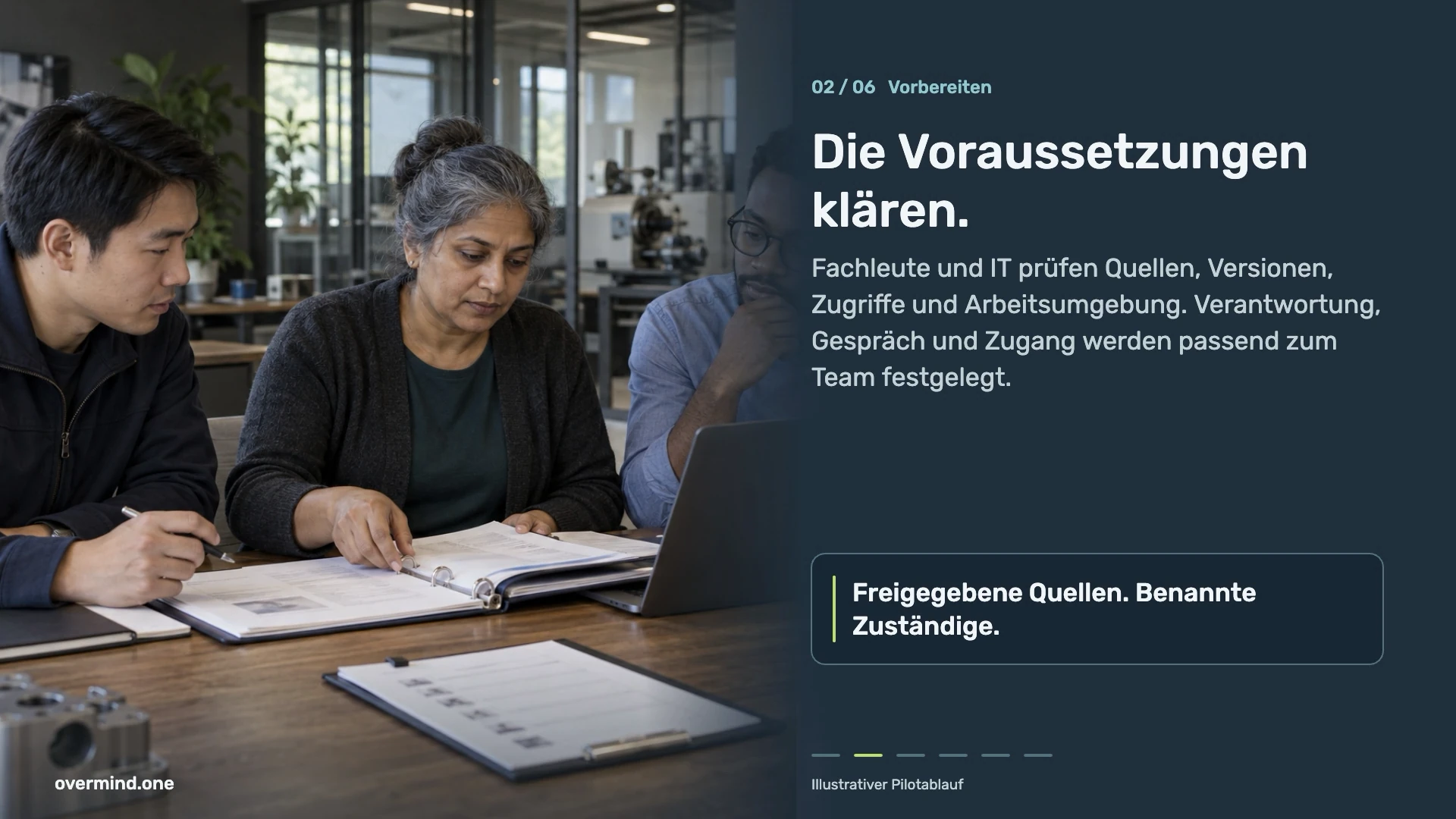 Die Voraussetzungen klären. Quellen, Versionen, Zugriff, Arbeitsumgebung, Verantwortung, Gespräch und Zugang werden gemeinsam festgelegt.