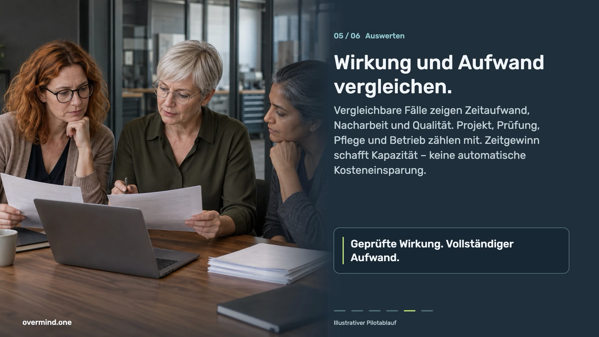 Wirkung und Aufwand vergleichen. Zeitaufwand, Nacharbeit, Qualität, Prüfung, Pflege und Betrieb zählen mit; Zeitgewinn ist keine automatische Kosteneinsparung.